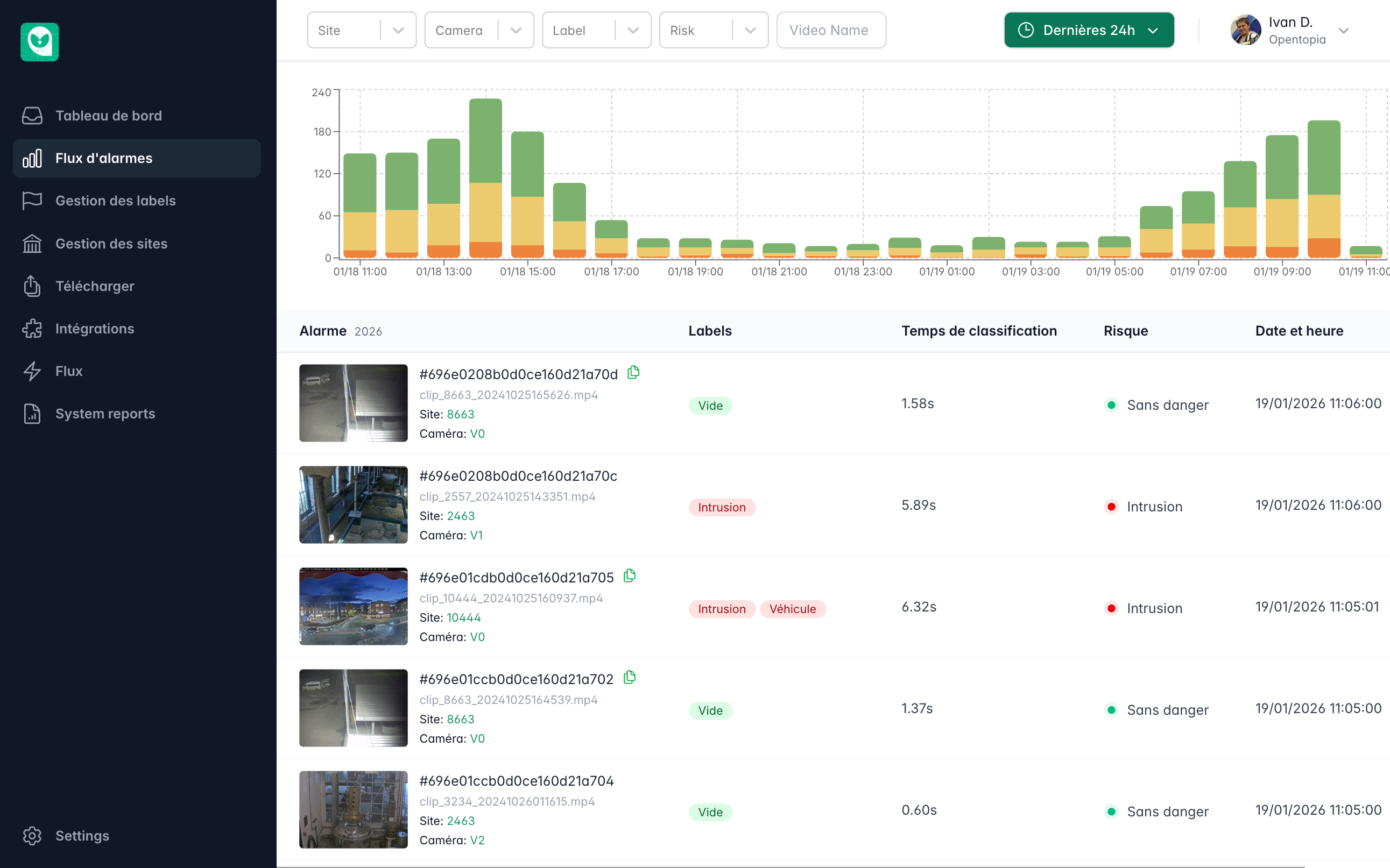 Gaard Application Dashboard